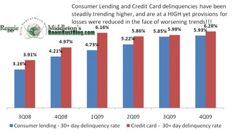 Check spelling or type a new query. A Fraud by Any Other Name: Lehman Wasn't the Only Bank to Blame | Seeking Alpha