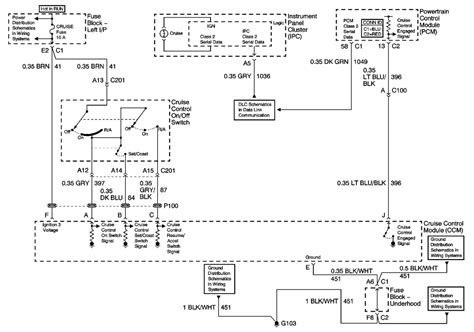 You'll need a 4 wire cruise control switch to turn it on and off. Repair Guides