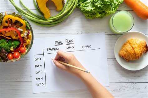 A Complete Guide To Meal Planning Fit Body Boot Camp