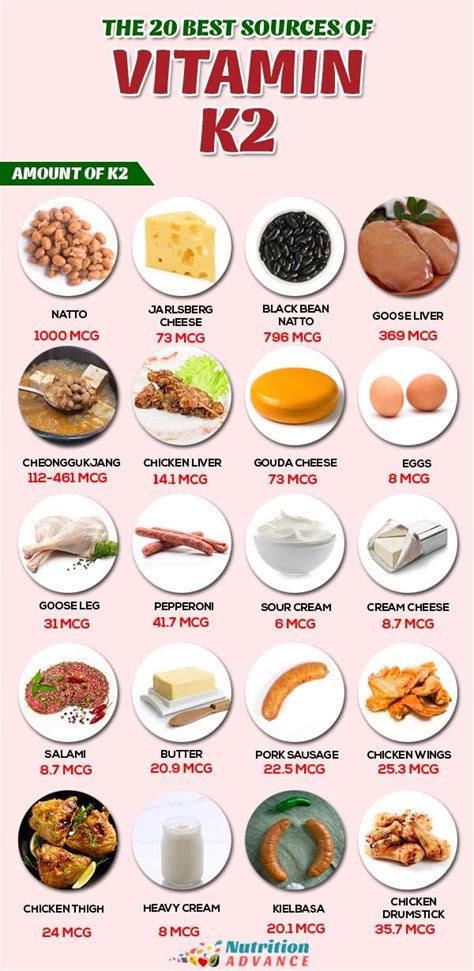 Pin On Nutrition Infographics