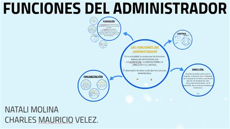 Funciones Del Administrador By Natali Molina Bedoya On Prezi