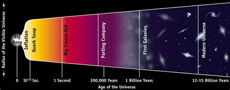 What Happened Before The Big Bang Starts With A Bang Medium