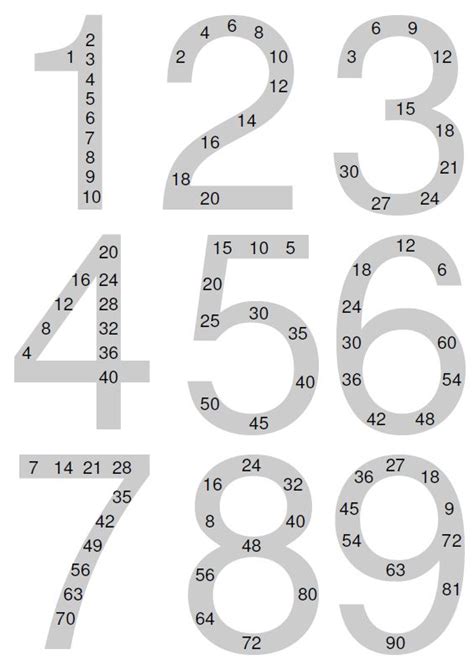 Bingo vorlage zum ausdrucken erstaunlich bingo zum kleinen einmaleins. Einmaleins zum Ausdrucken | Einmaleins, Schule, Mathe