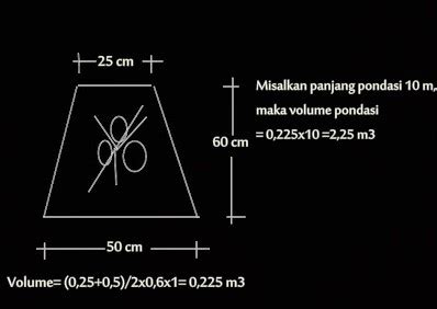 Cara Menghitung Volume Serta RAB Pasangan Pondasi Batu Kali Materi