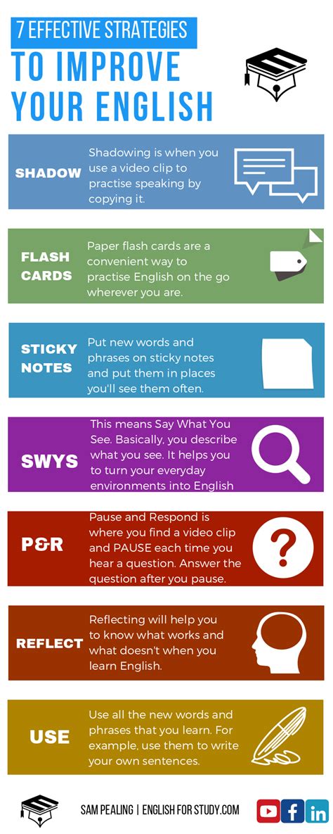 7 Ways To Improve Your English Quickly Infographic English For Study