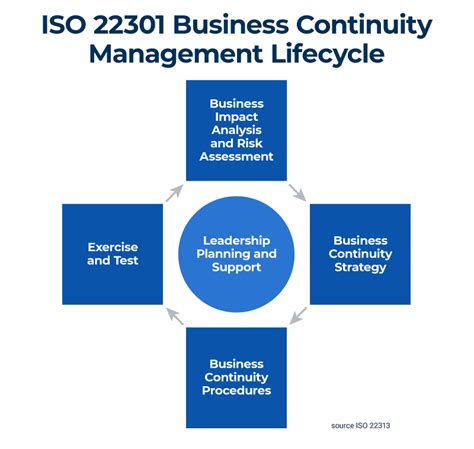 Iso 22301 Business Continuity Management Made Easy Smartsheet 2022
