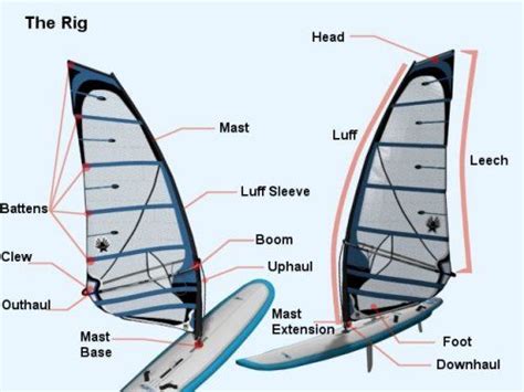 Windsurfing Windsurfing Boards Standup Paddle