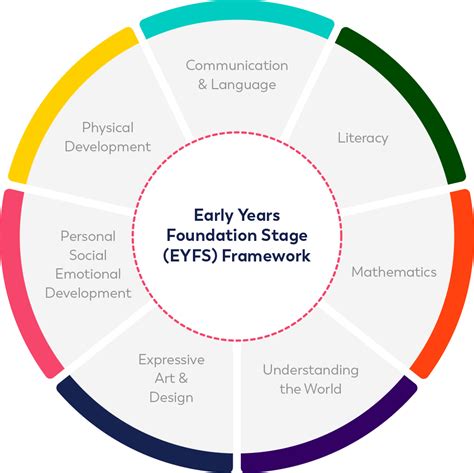 Why Discover - Discover Early Years