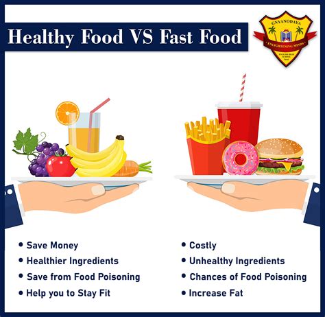 Healthy Food Vs Junk Food Eating Challenge Healthy V S Unhealthy Food