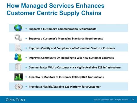 Enhancing Customer Centric Supply Chains