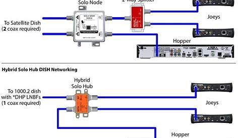 dish network wiring schematic