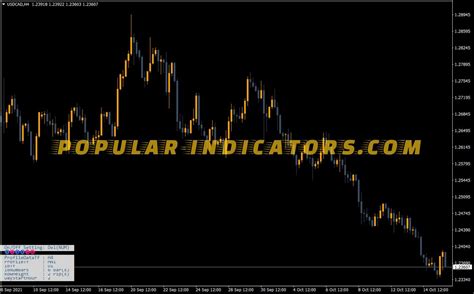 Tpo Chart Dash Indicator MT4 Indicators Mq4 Ex4 Popular
