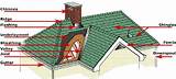 Images of House Roof Construction Terms