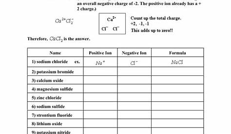 formulae of ionic compounds worksheet