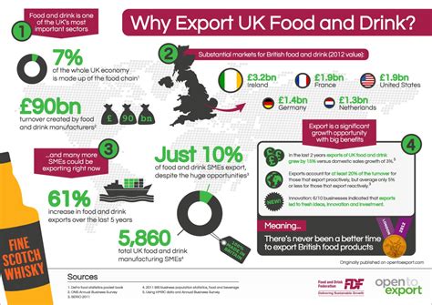 Fdf Public Site Facts And Stats Exports