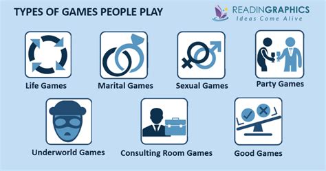 Book Summary Games People Play The Psychology Of Human Relationships