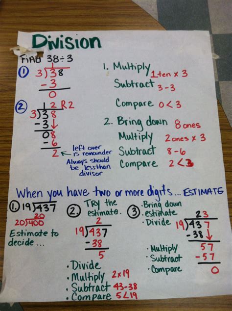 What Is Division Anchor Chart Anchor Charts Math Anch