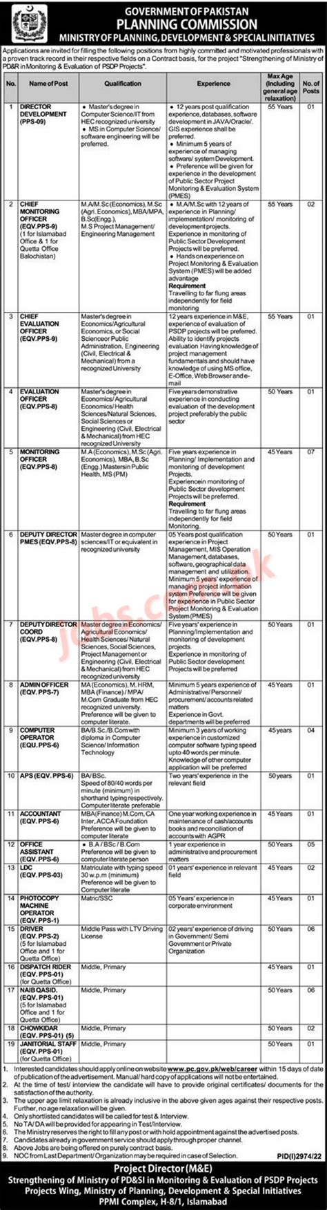 Ministry Of Planning Development And Special Initiatives Pakistan Jobs