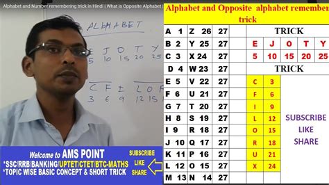 Alphabet And Number Remembering Trick What Is Opposite Alphabet Sum