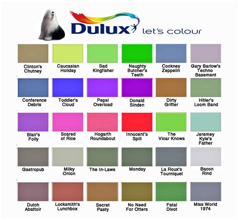Dulux Splashback Colour Chart