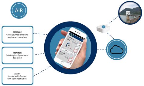 Bhd., experts in manufacturing and exporting bmsolution water treatment products, i2ex ion exchange resin and 160 more products. Check your real-time data anytime and anywhere