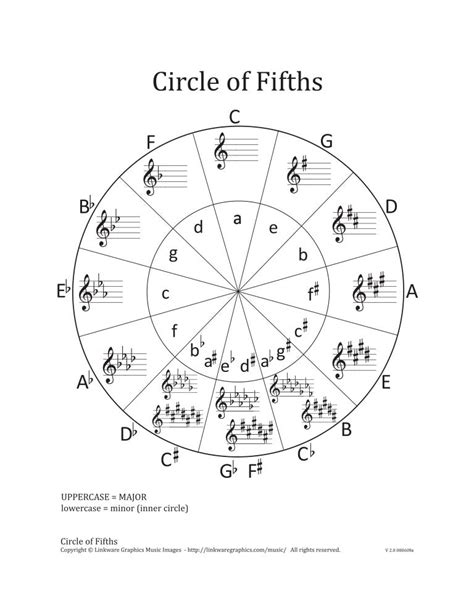Blank Circle Of Fifths Worksheets 29c