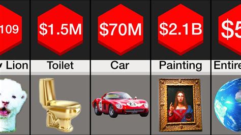 Comparison Most Expensive Things Youtube