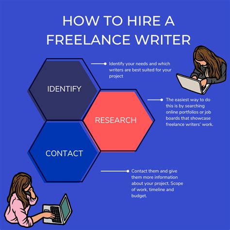 Hire A Freelance Writer Freeup