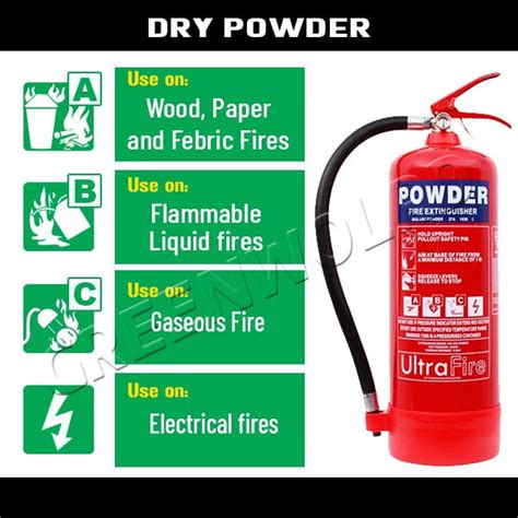 Powder Fire Extinguisher Nebosh Course Training