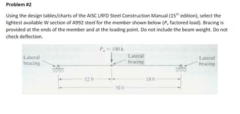 Solved Using The Design Tablescharts Of The Aisc Lrfd