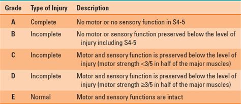 Trauma And Burn Anesthesia Anesthesia Key