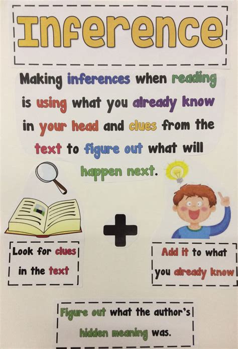 Anchor Chart For Year 1 2 On Inference Reading Comprehension Lessons
