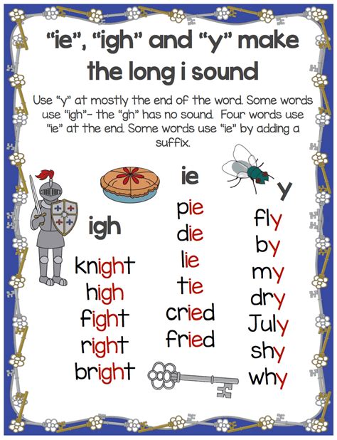 English has both words written without vowel letters and words without spoken vowel sounds. ie igh y Big Phonics Bundle - Make Take & Teach