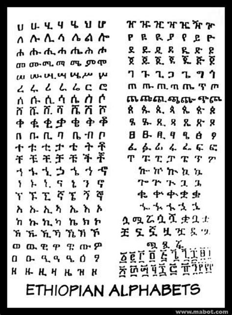 These Are The Alphabets Of 10 Ethiopian Languages Christina Ethiopia