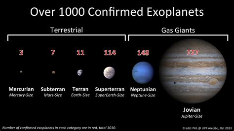 There Are Now Officially Over 1000 Confirmed Exoplanets Universe Today