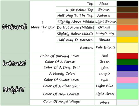 The following chart displays the hairstyles you can get for your character based on your answers to harriet's questions. ACNL Hair color guide | Animal Crossing | Pinterest