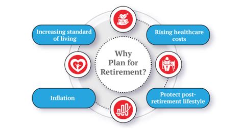 5 Retirement Planning Concept Everyone Should Know About