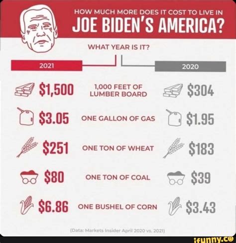 Until rockstar games gives an official announcement for the game, we can only speculate on what route they take for the pricing of gta 6. HOW MUCH MORE DOES IT COST TO LIVE IN JOE BIDEN'S AMERICA ...