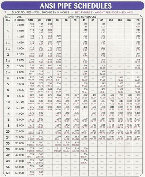 Ansi Pipe Schedules