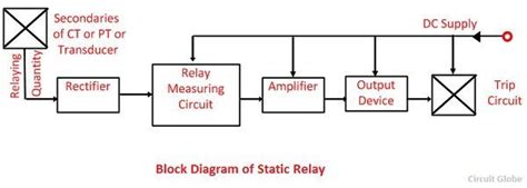 What is a Static Relay? - Definition, Advantages & Limitations of Static Relay - Circuit Globe