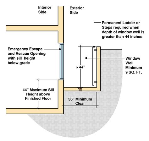 Egress Window Requirements Explained With Illustrations