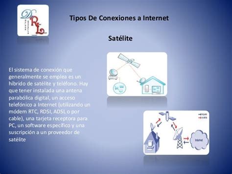 Tipos De Conexiones A Internet