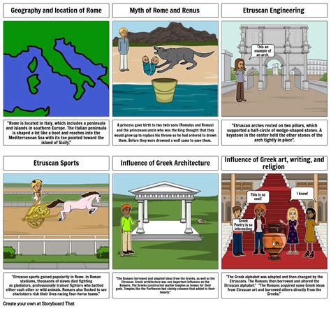 Social Studies Project Storyboard By 754c24bb
