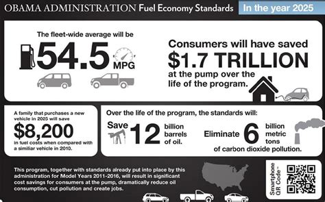 Us Epa Sets Gas Mileage Standards 545 Mpg By 2025