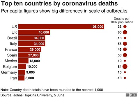 Coronavirus Protests Warning As Death Toll Passes 40000 Bbc News