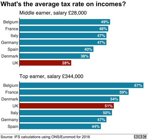 Average Tax Rebate Uk