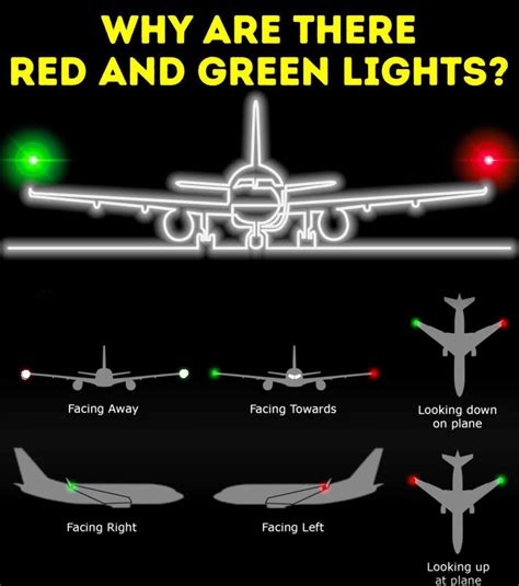 Why Do Airplanes Have Red And Green Lights Rcoolguides