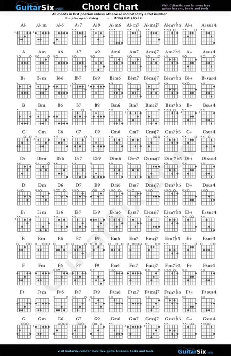 Free Guitar Chord Chart Poster Guitar In 2019 Guitar Free Guitar