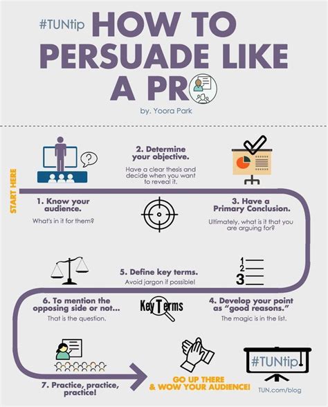 How To Persuade Like A Pro Public Speaking Public Speaking Tips