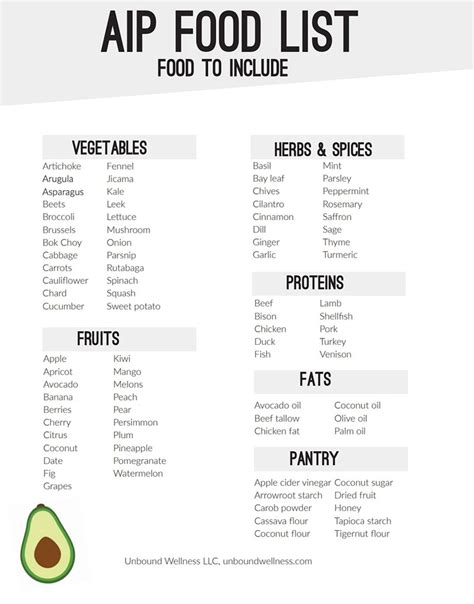 AIP régime Explained Liste des aliments et Repas échantillon Aip